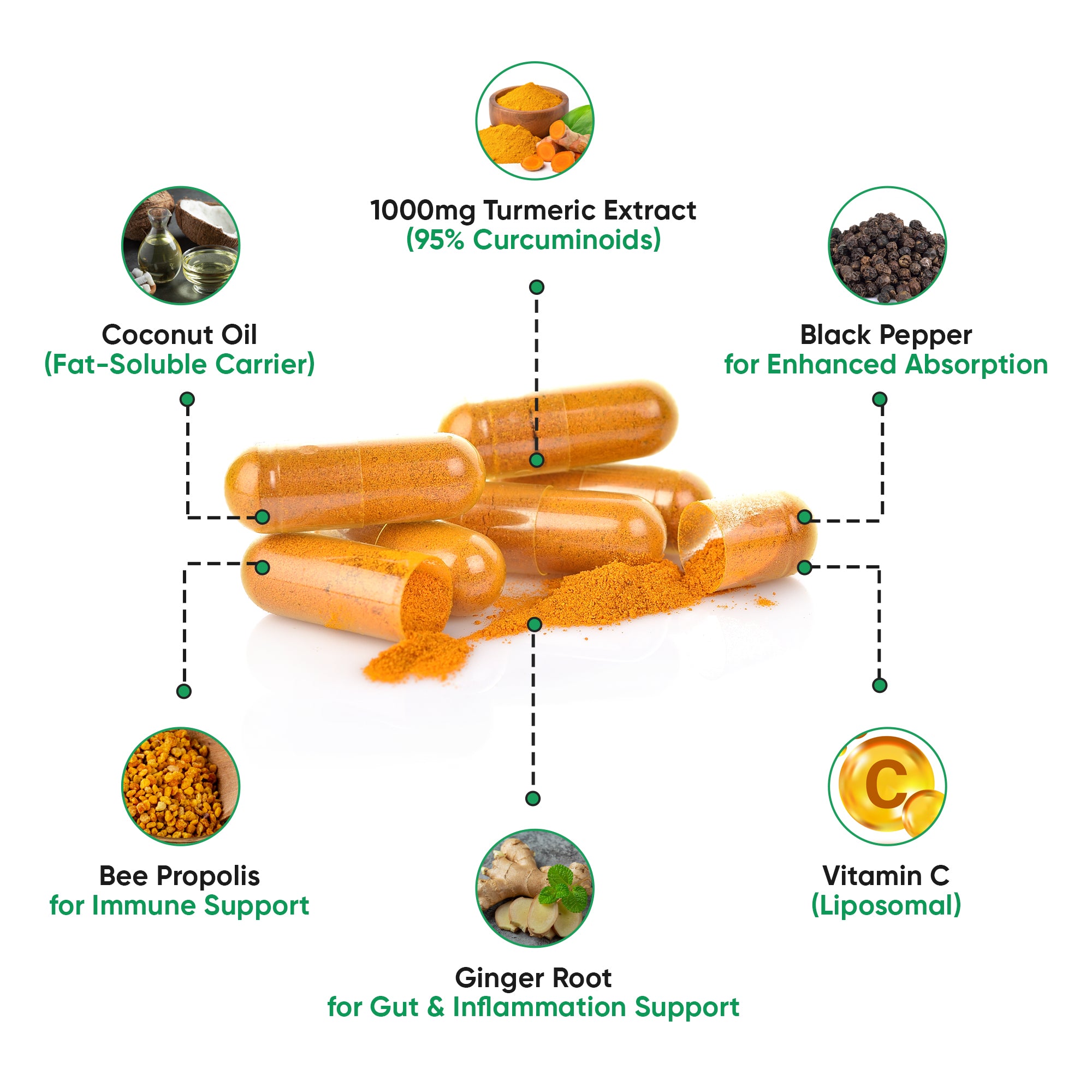 Nutra Labs™ Turmeric Curcumin (1,000 mg)
