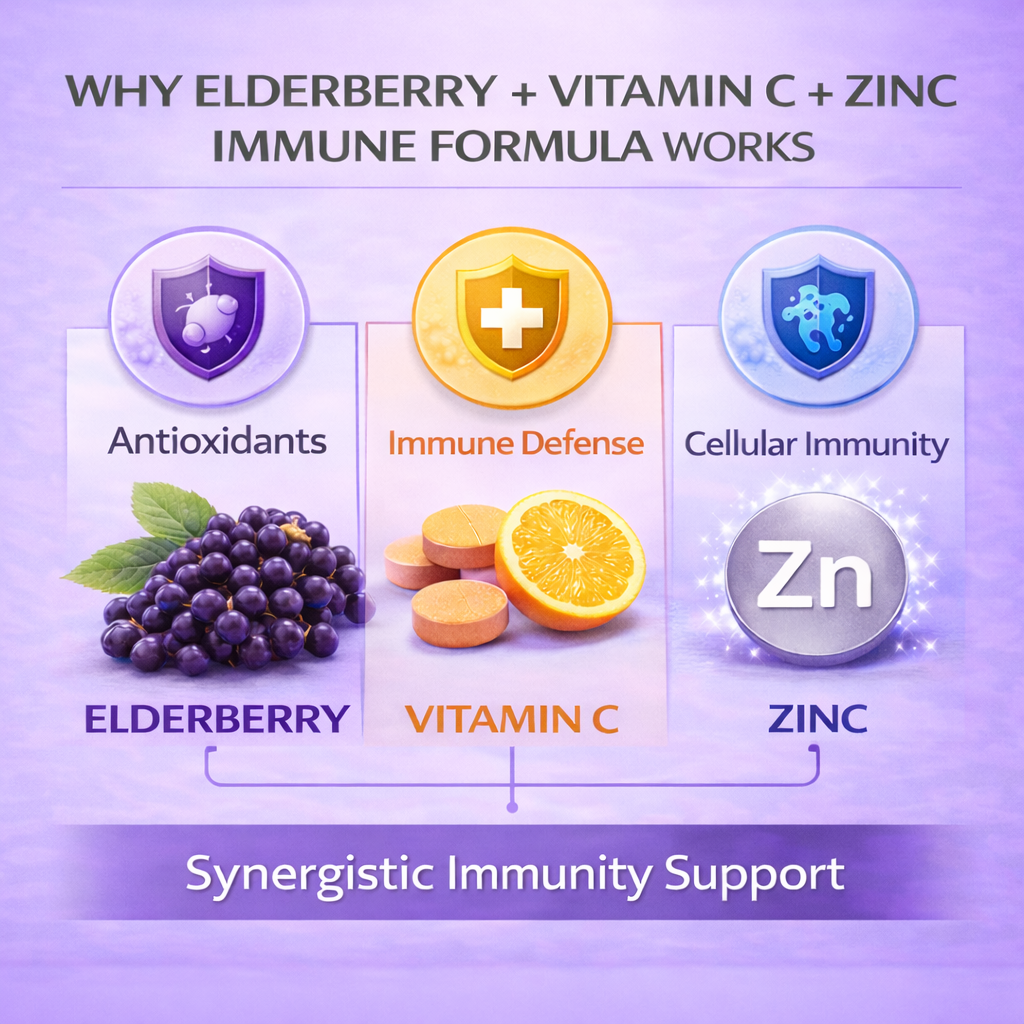 Nutra Labs™ Gut Support Complex with Elderberry, Zinc & Vitamin C