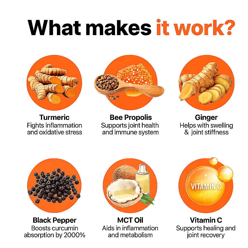 Nutra Labs™ Turmeric Curcumin