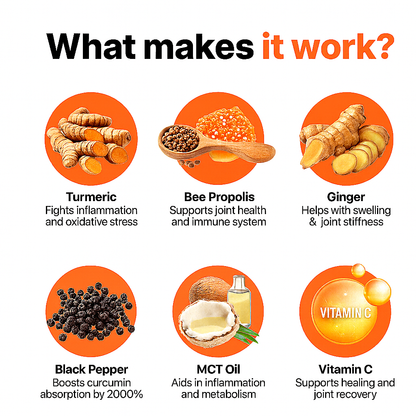 Nutra Labs™ Turmeric Curcumin