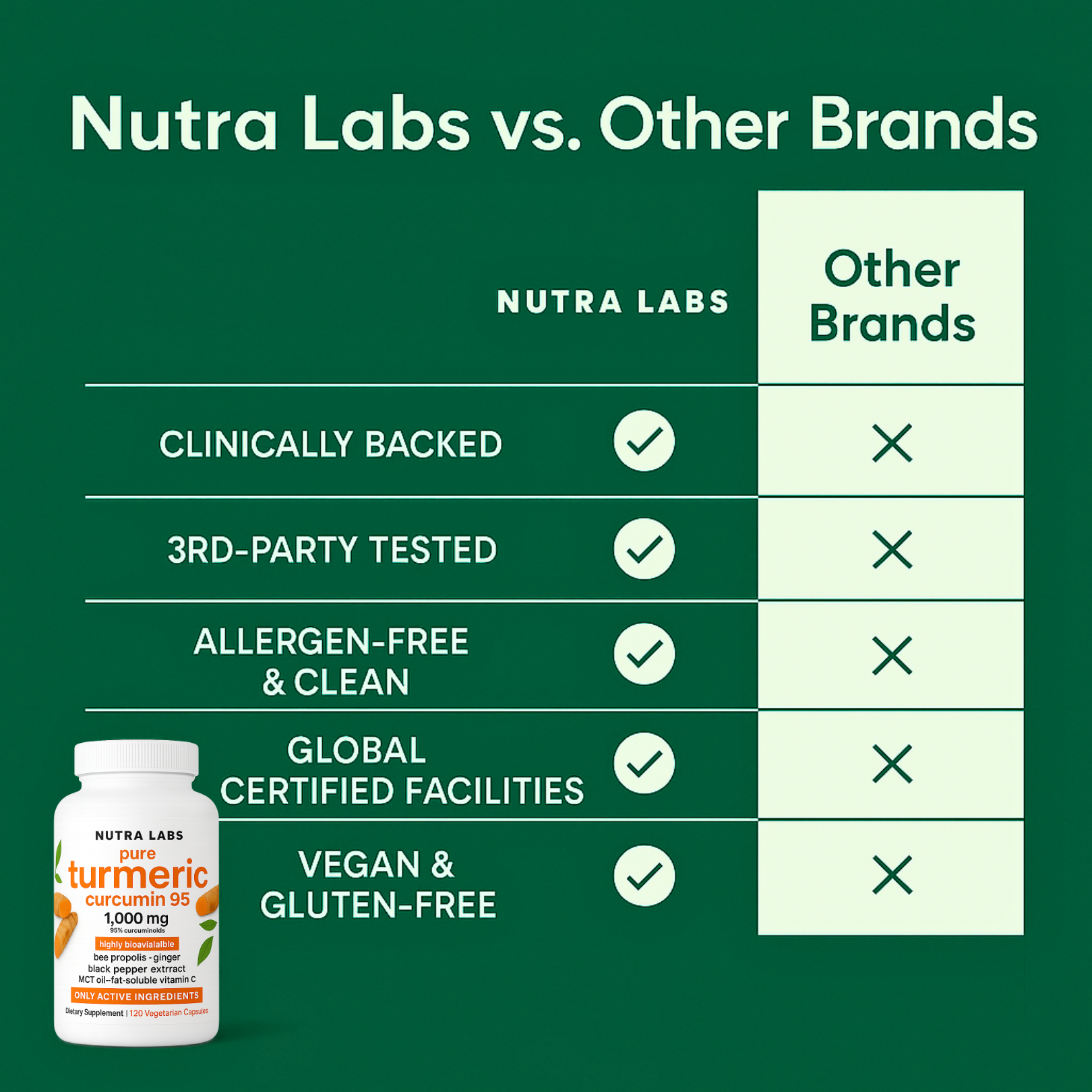Nutra Labs™ Turmeric Curcumin (1,000 mg)