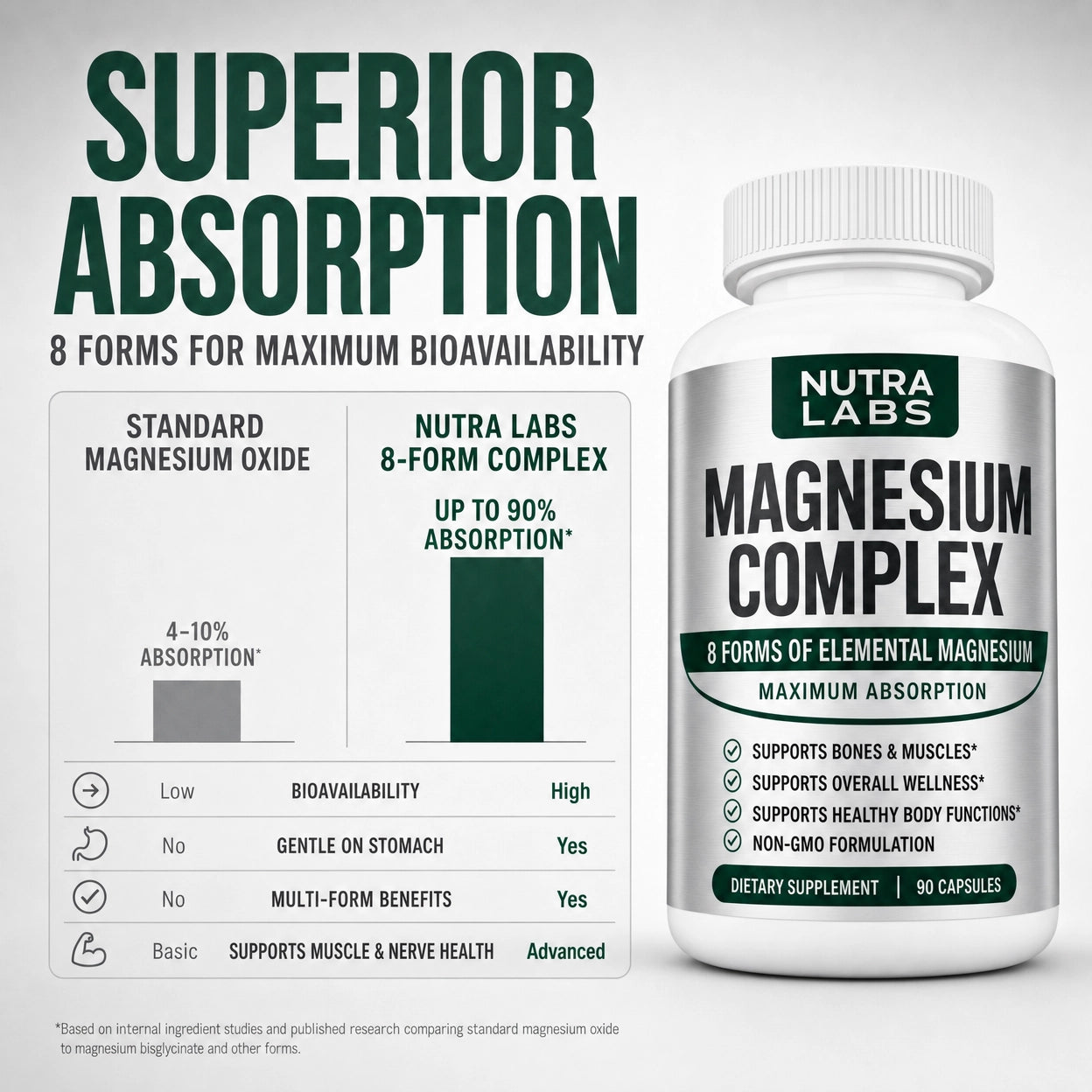Nutra Labs™ 8-in 1 Magnesium Complex