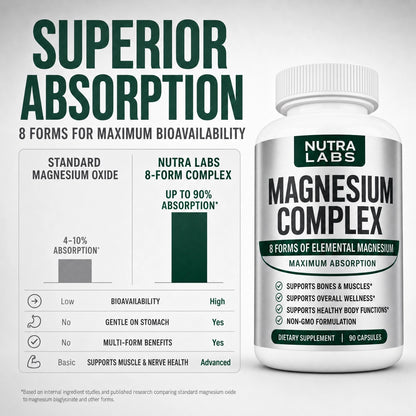 Nutra Labs™ 8-in 1 Magnesium Complex