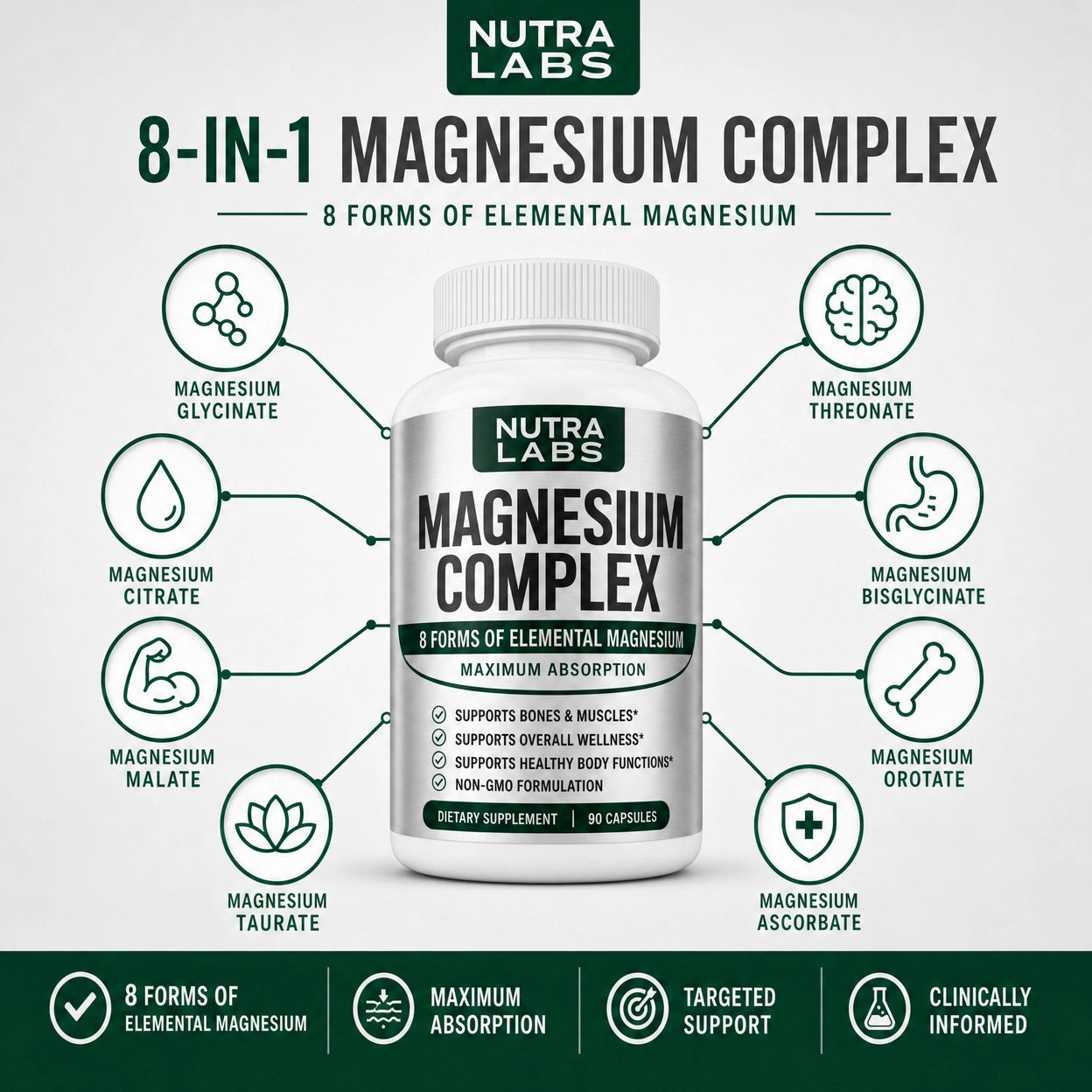 Nutra Labs™ 8-in 1 Magnesium Complex