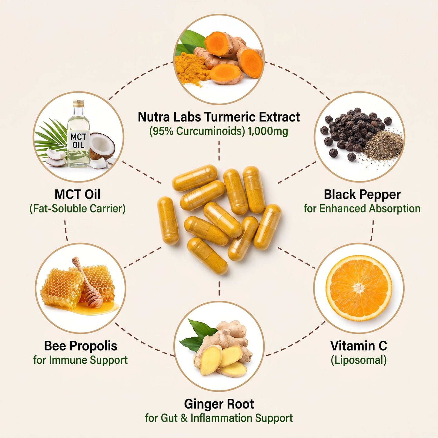 Nutra Labs™ Turmeric Curcumin (1,000 mg)