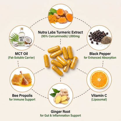 Nutra Labs™ Turmeric Curcumin (1,000 mg)