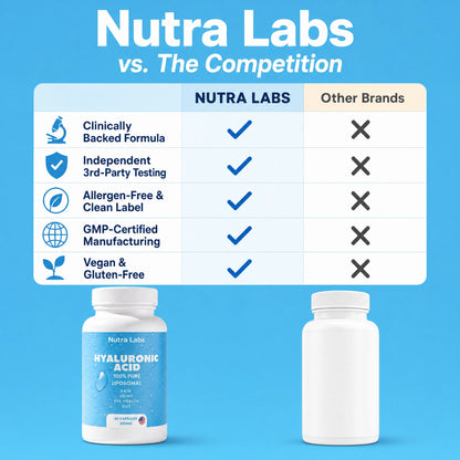 Nutra Labs Liposomal Hyaluronic Acid