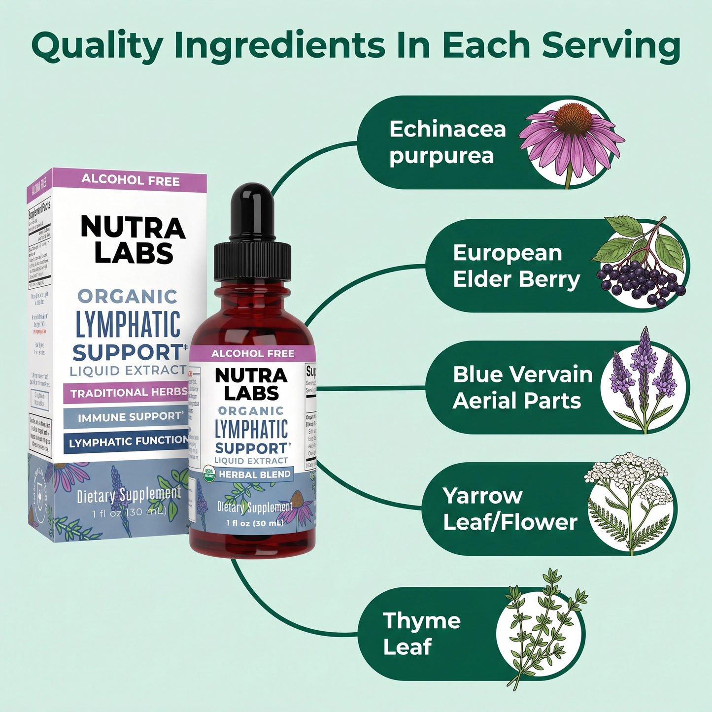 Nutra Labs™ Organic Lymphatic Support Herbal Blend